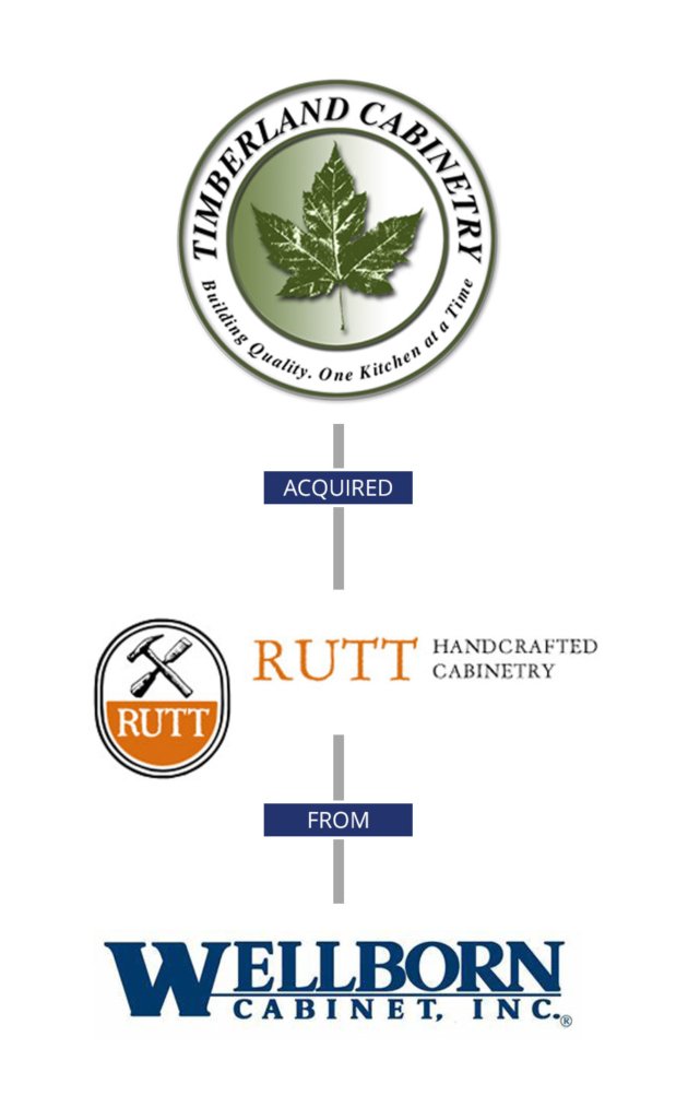 Successful M&A Transaction Example Graphic
