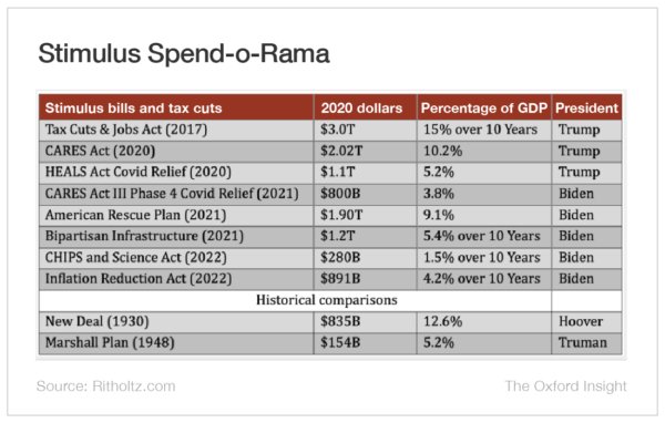 Stimulus Table